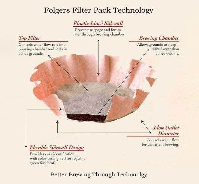 Folgers Filter Pack Classic DECAF